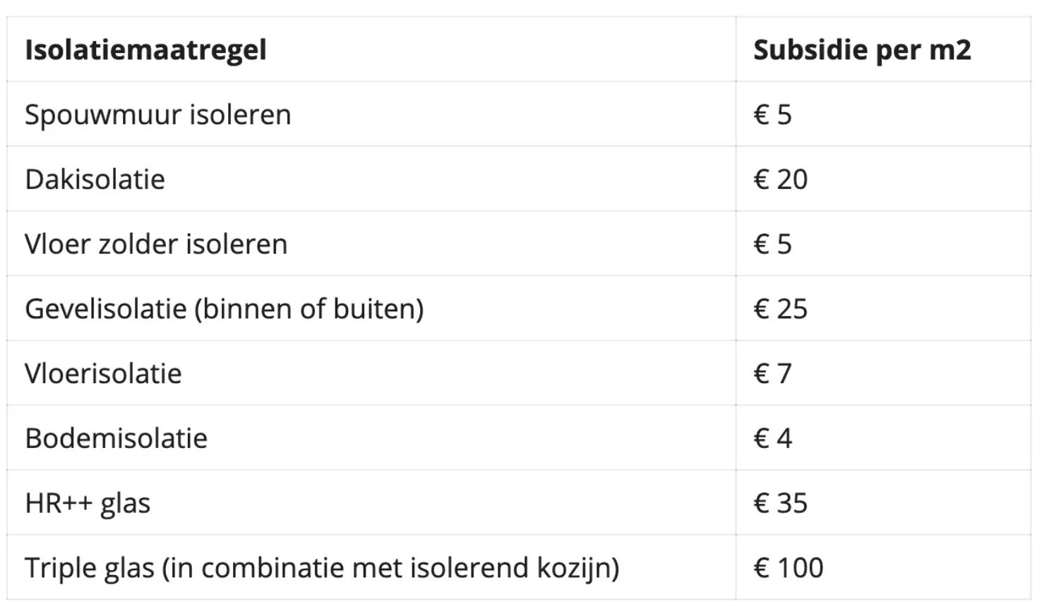 kunststof kozijnen subsidie