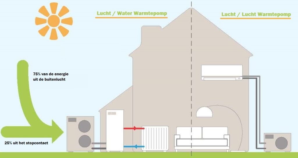 elektrische waterpomp