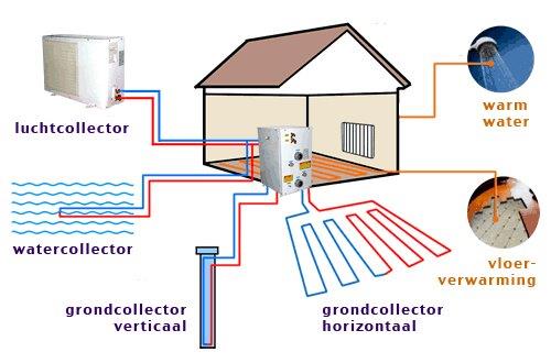warmtepomp elektisch